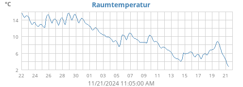 monthtempin