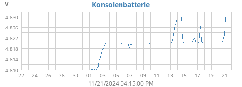 monthvolt